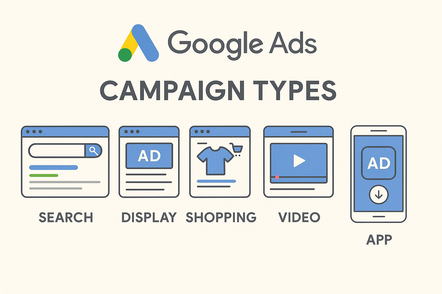 Google Ads Kampanya Türleri Nelerdir? Küçük İşletmeler İçin Rehber