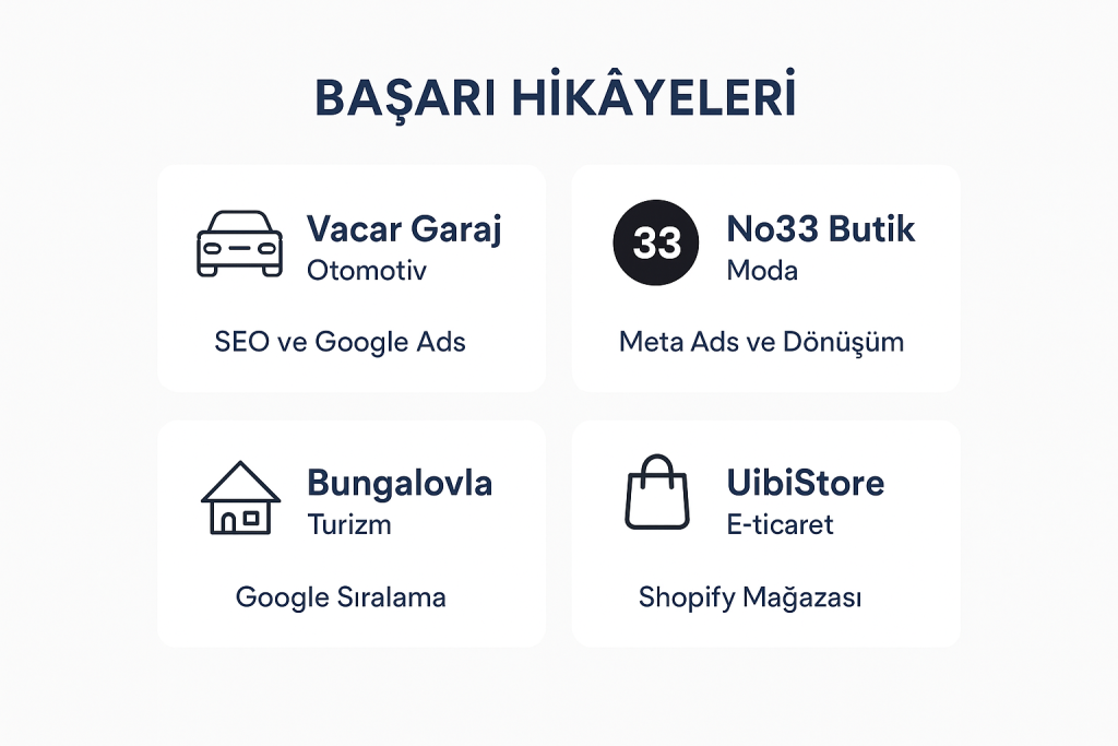 GoDijital Başarı Hikayeleri