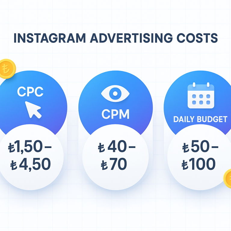 Instagram Reklam Maliyetleri 2025 | Bütçe Rehberi Instagram reklam maliyetleri 2025 - CPC, CPM ve günlük bütçe bilgileri infografiği